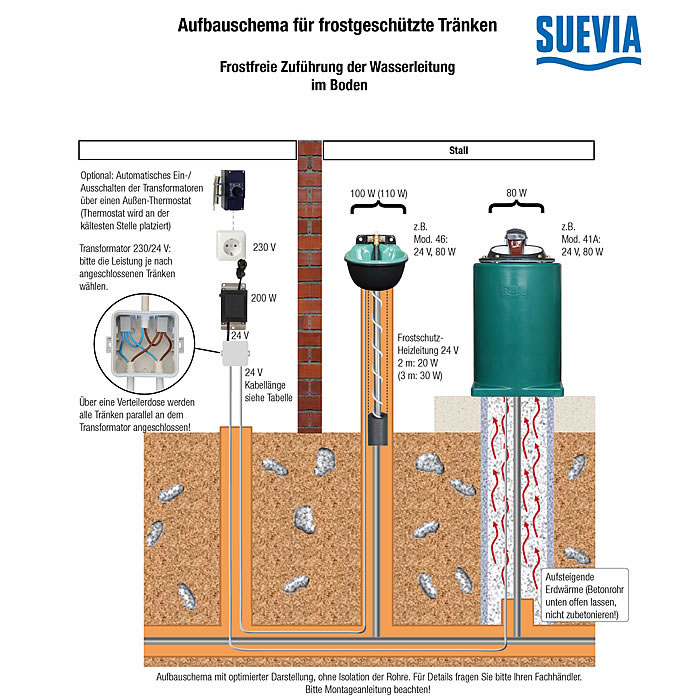 Heizbare Tränke 24 Volt Suevia Mod. 46