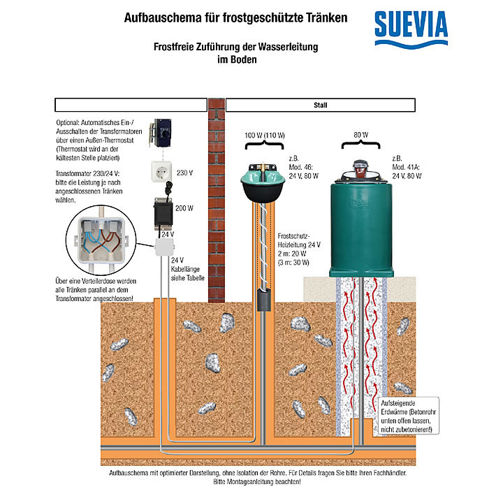 Heizbare Tränke 24 Volt Suevia Mod. 43A