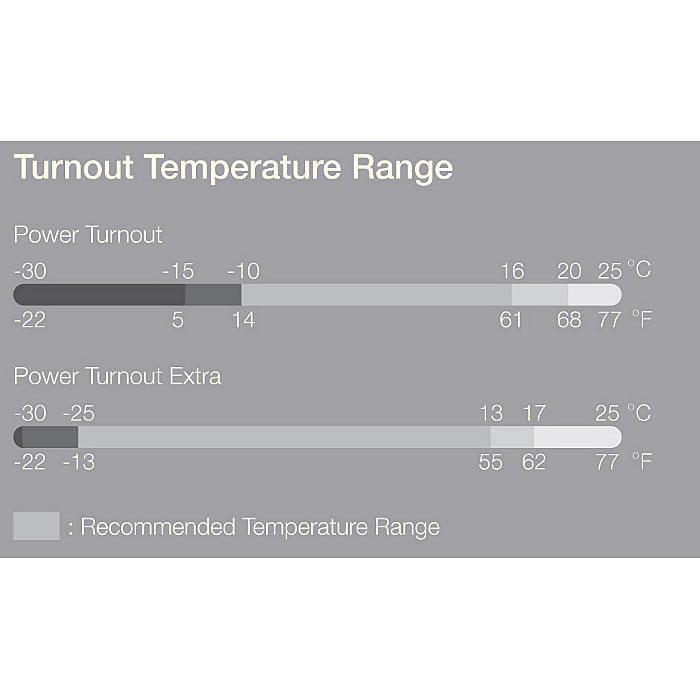 Bucas Power Turnout light High Neck