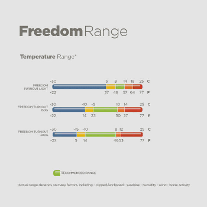 Bucas Weidedecke Freedom Turnout light
