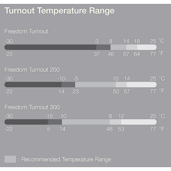 Bucas Weidedecke Freedom Turnout light