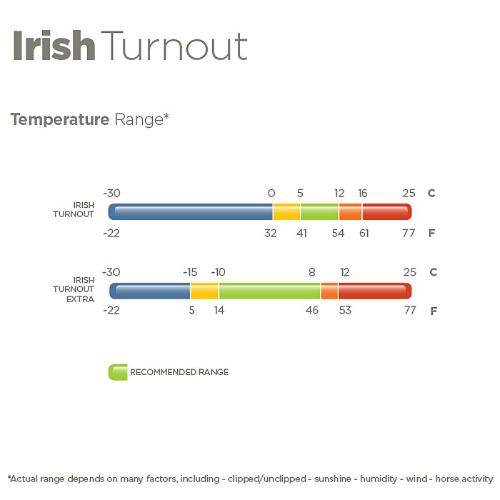 Bucas Weidedecke Irish Turnout High Neck Light 50g
