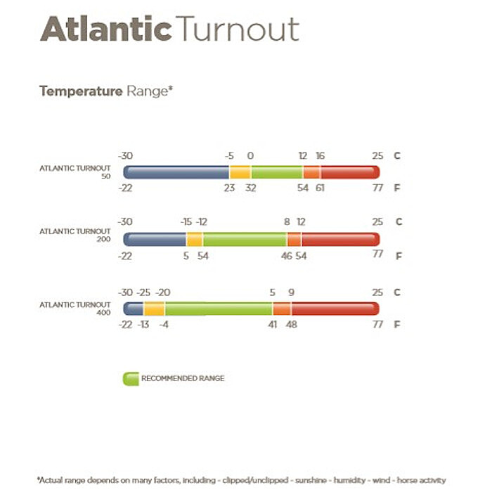 Bucas Weidedecke Atlantic Turnout