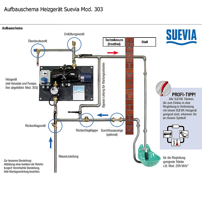 Heizgerät Suevia Mod. 303 für Ringleitung