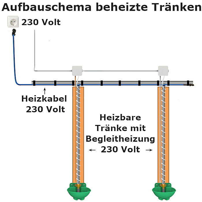 Heizbare Tränke 230 Volt SB 112 H RBH Bacto Protect