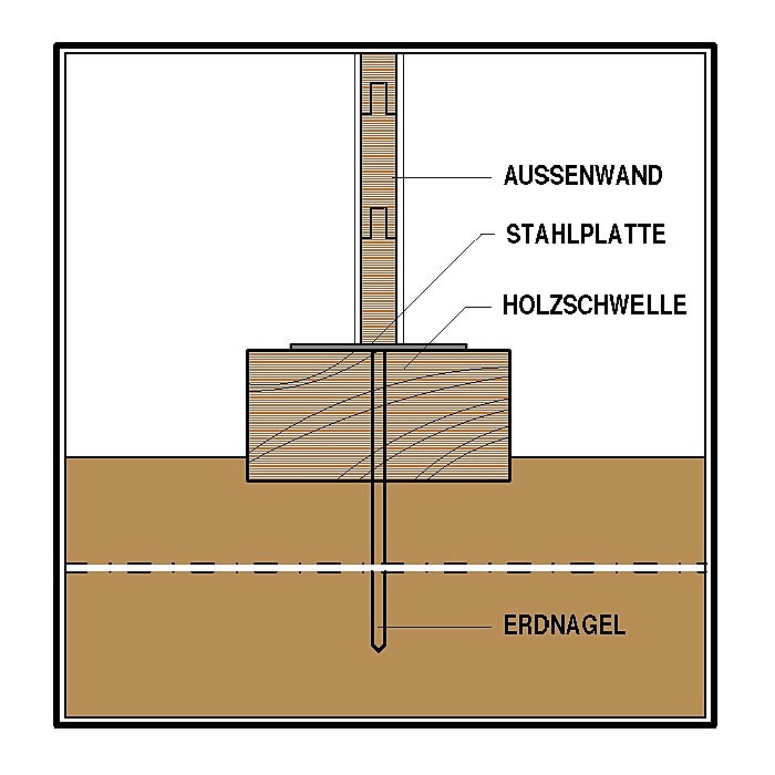 Bildergalerie Stall Aussenboxen mit Paddock