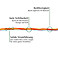 Weidezaun Litze 250 m, Classic Line, 3 Niro, Gelb-Orange
