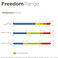 Bucas Weidedecke Freedom Turnout light