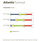 Bucas Weidedecke Atlantic Turnout
